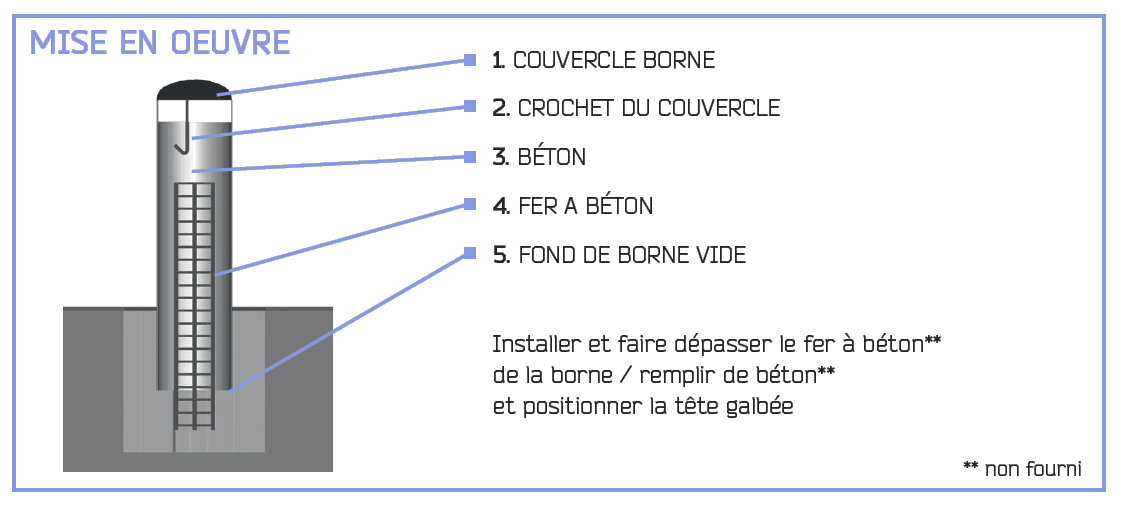 Bornes anti-bélier